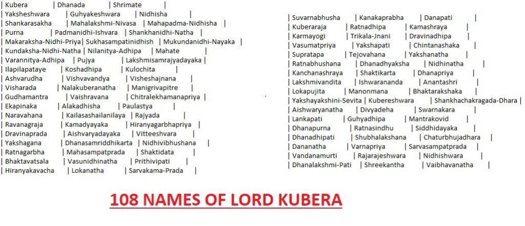 108 names of kubera